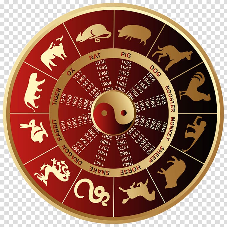 Chinese zodiac wheel with 12 animal signs, years, and yin-yang center in red and gold design.
