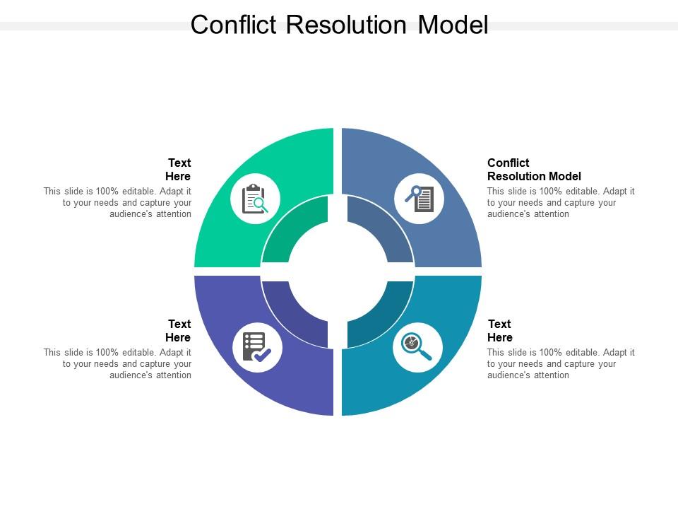 Conflict Resolution Model - Visual Framework for Effective Dispute Management