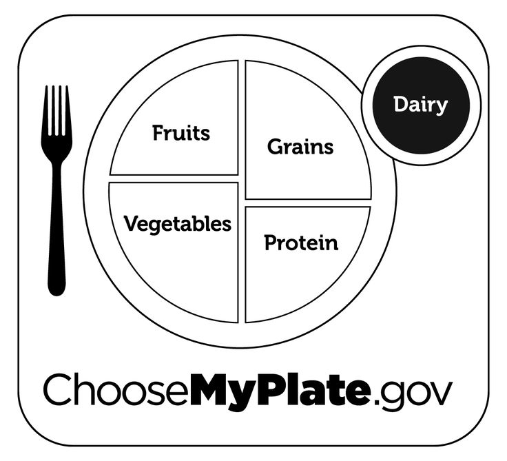 USDA MyPlate diagram showing fruit, vegetables, grains, protein sections and dairy circle, with fork icon and ChooseMyPlate.gov URL.