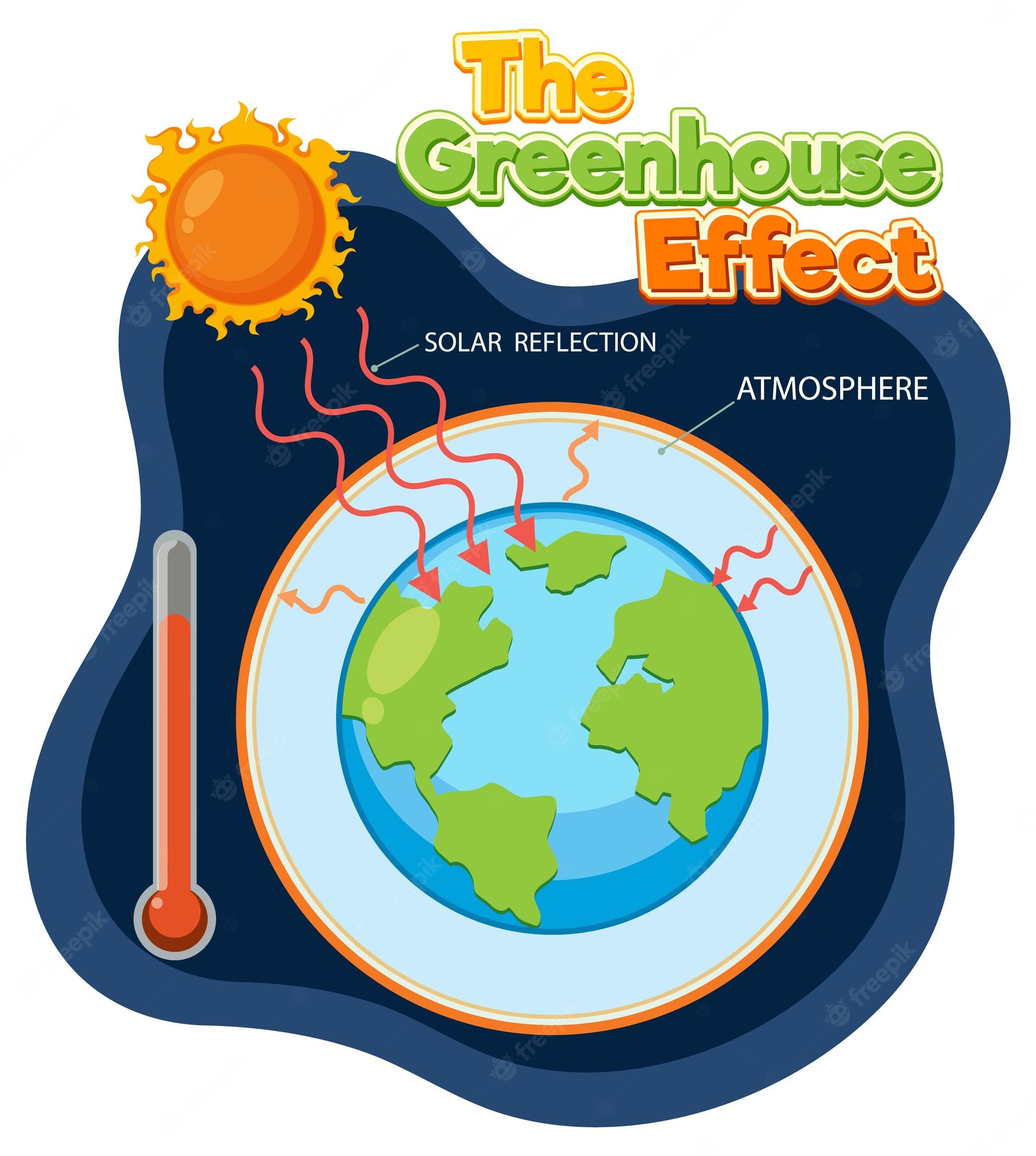 Greenhouse Gases: Catalysts of Climate Change -