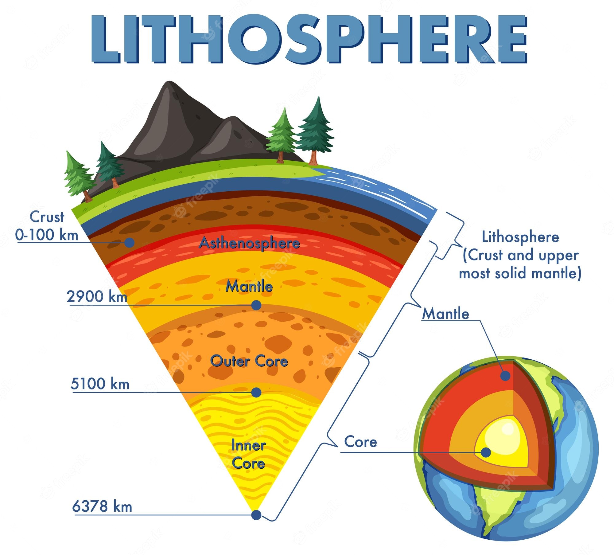 lithospheres - Clip Art Library