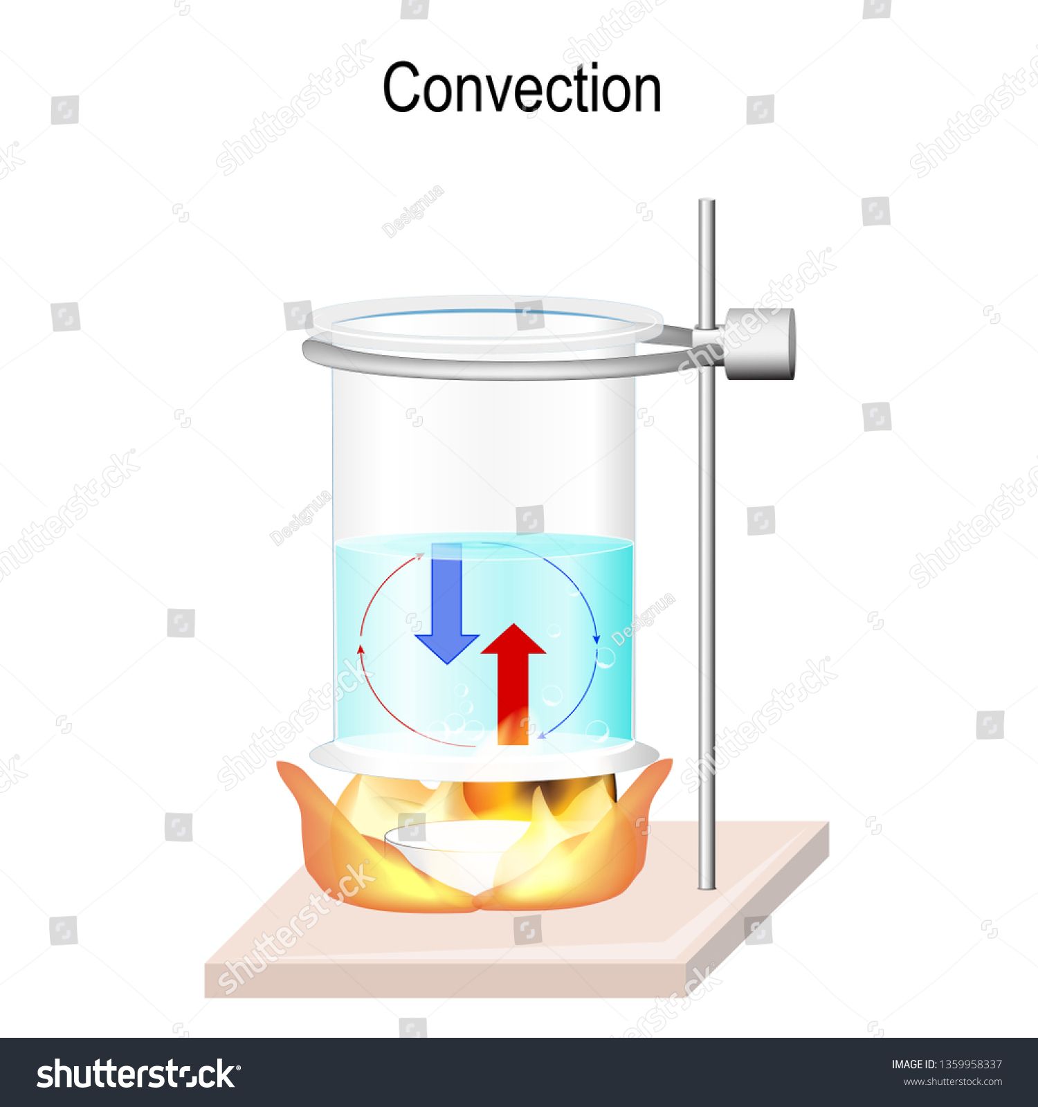 Science Clip Art--Heat Transfer (Conduction, Convection & Radiation ...