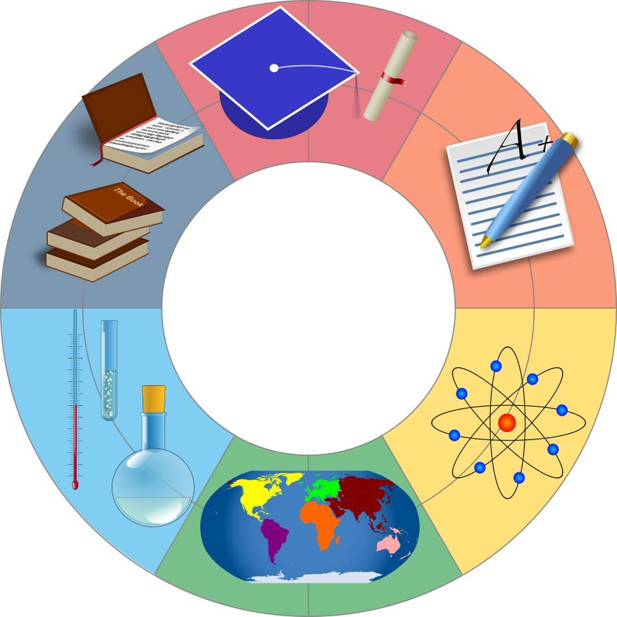 Circular infographic illustrating core academic disciplines: science, geography, literature, assessment, and graduation symbols.