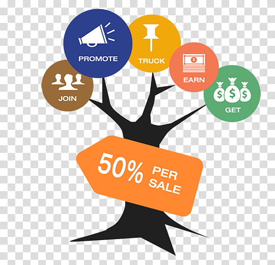 Affiliate Marketing Process Explained - Earn 50% Per Sale