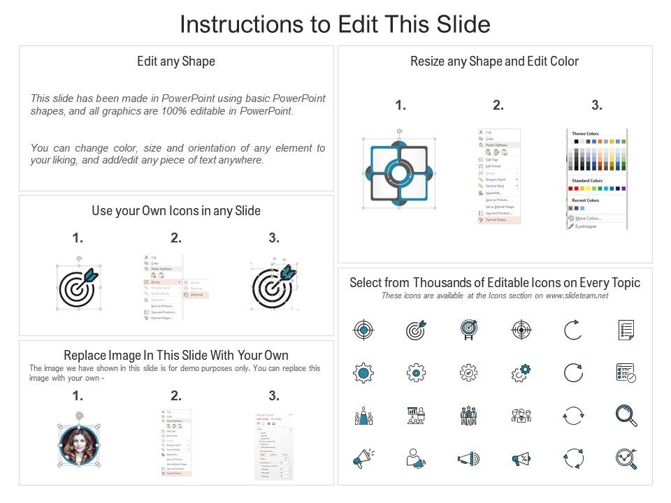 Edit PowerPoint Slides Easily: Shape, Color, Icon & Image Customization Guide