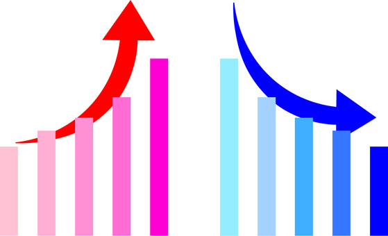 Growth vs Decline: Visualizing Opposing Business Trends