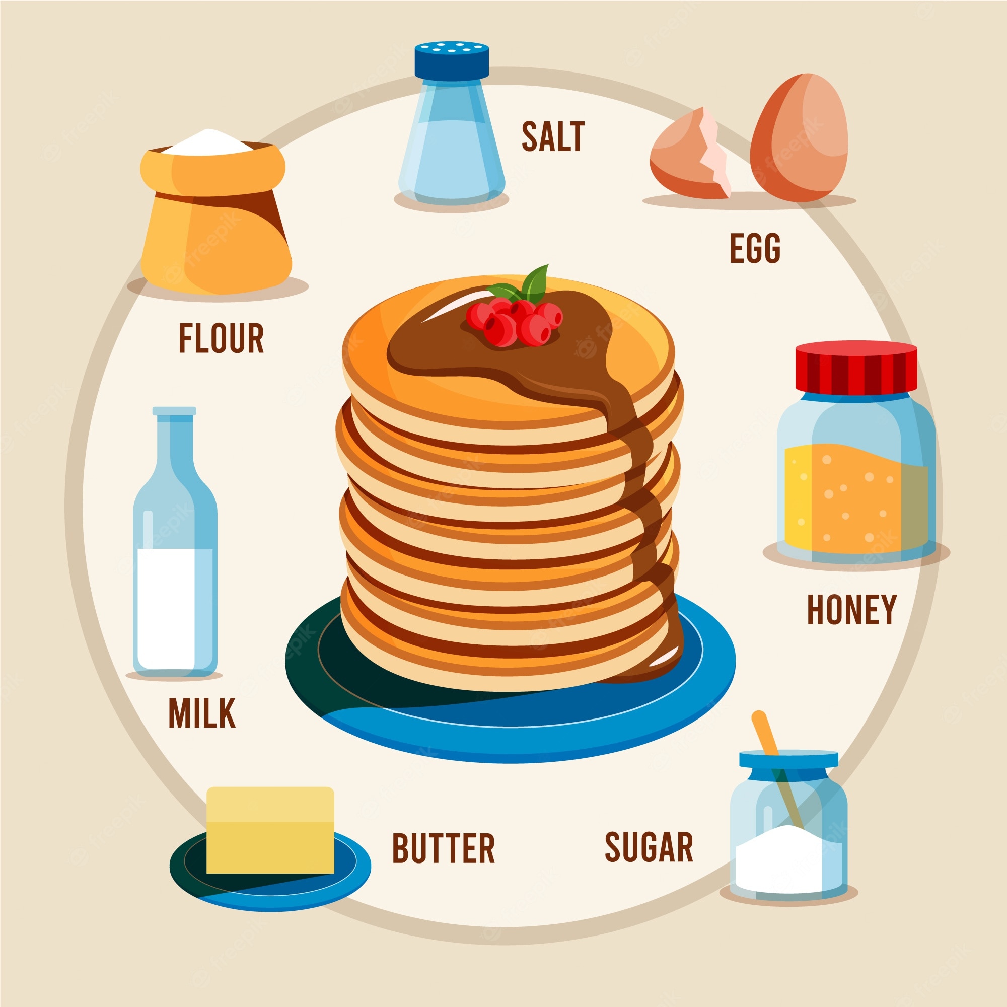 Pancake Mixs – Free Clipart #3688942 | Clipart Library