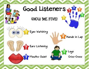 Educational poster teaching children "Good Listeners" with five visual cues: eyes watching, ears listening, mouth quiet, hands in lap, legs criss-cross.