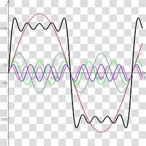 differential equations png - Clip Art Library - Clip Art Library