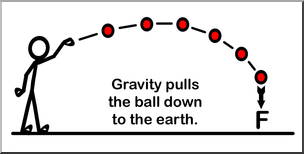 Stick figure throwing a ball in an arc, with gravity pulling it down labeled "F" at impact.