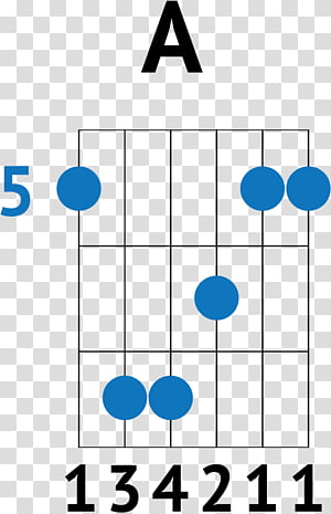 A major chord guitar fretboard diagram showing finger positions on strings 1-6 at frets 1-5.
