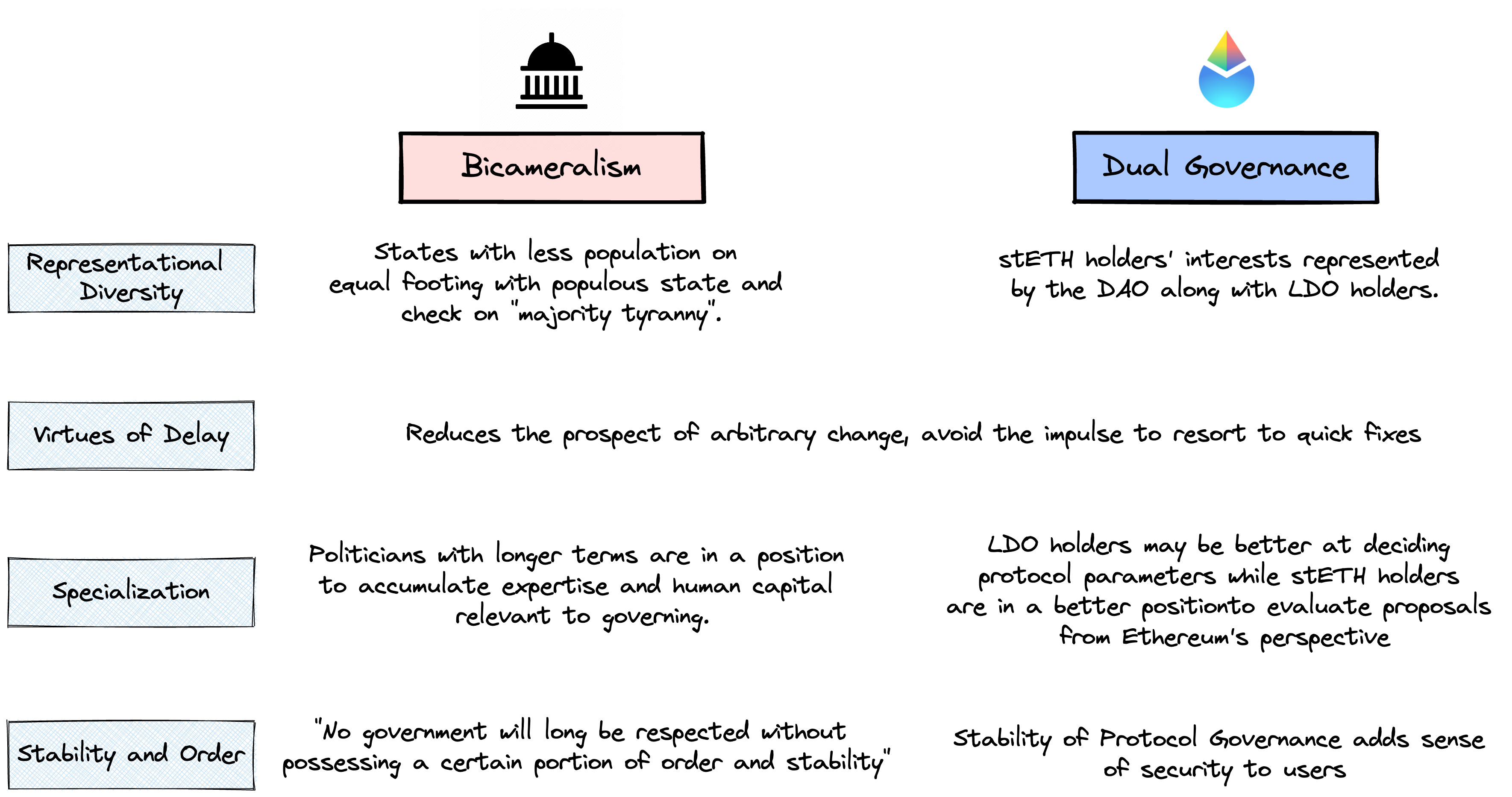 Bicameralism: The Founders' Masterstroke – And Why It Still Matters - hoxgv6d