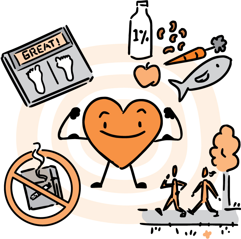 A cheerful orange heart with arms and legs surrounded by healthy lifestyle icons: scale, no smoking, walking, fish, apple, carrot, nuts, and milk.