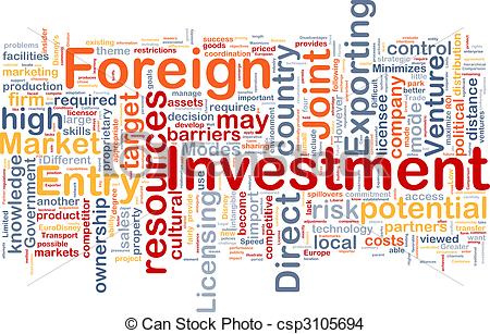 Word cloud visualizing key concepts in foreign direct investment including resources, licensing, joint ventures, and risk.