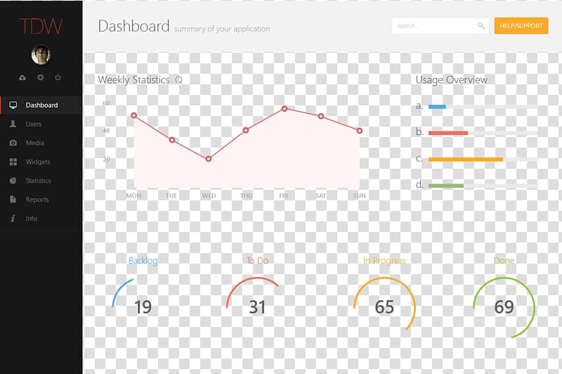 TDW dashboard interface showing weekly stats, usage overview, and task status gauges (Backlog, To Do, In Progress, Done).