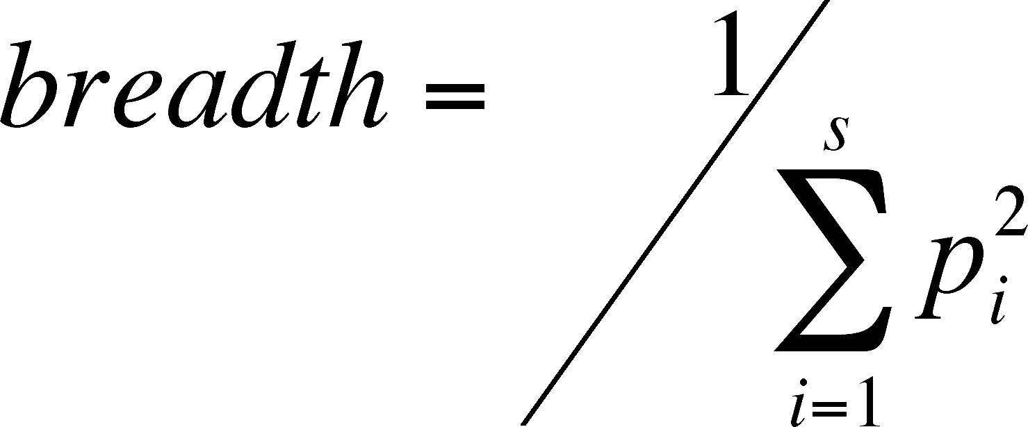 Mathematical formula defining "breadth" as the reciprocal of the sum of squared probabilities from i=1 to s.