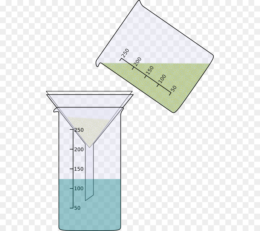 A beaker pours a green liquid through a funnel into a graduated cylinder, demonstrating laboratory filtration.