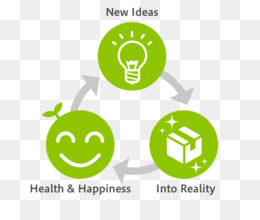 Circular diagram showing a cycle of New Ideas → Into Reality → Health & Happiness → back to New Ideas, with green icons.