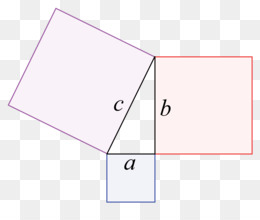 Visual proof of the Pythagorean theorem with squares on each side of a right triangle labeled a, b, and c.