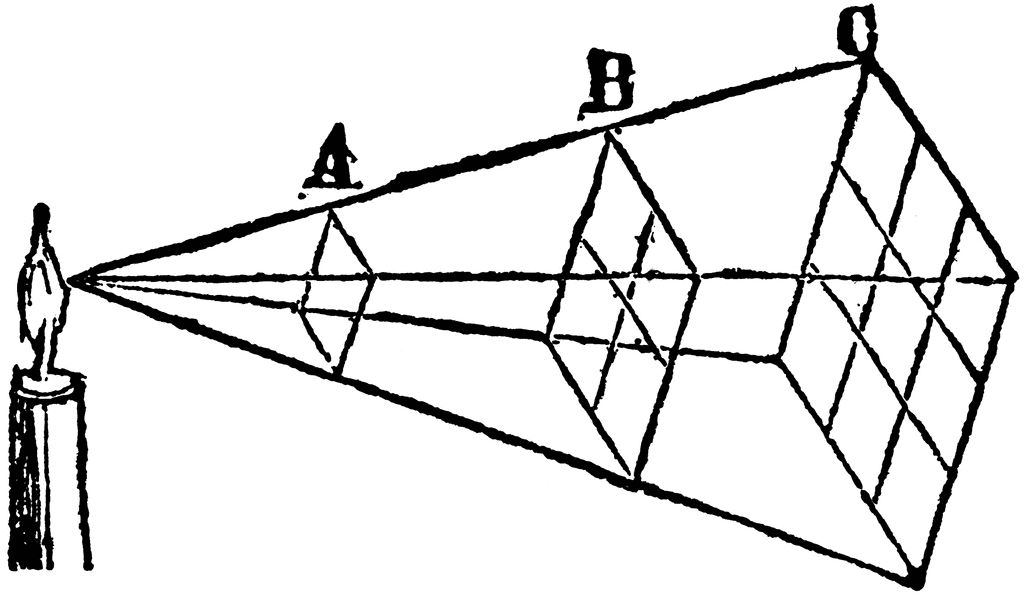 Historical line drawing illustrating linear perspective with a viewer, vanishing point, and labeled planes A, B, C.
