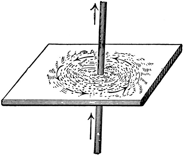 Diagram showing a vertical rod piercing a flat plate with concentric swirling patterns indicating fluid or magnetic circulation around it.