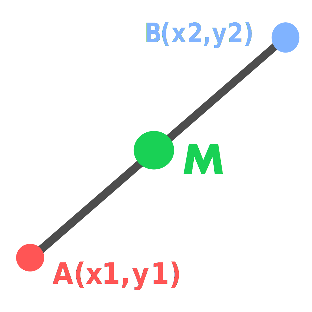 midpoints-clip-art-library