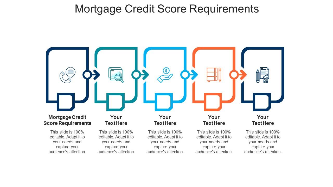 Infographic showing 5-step mortgage credit score requirements process with icons and editable text placeholders.