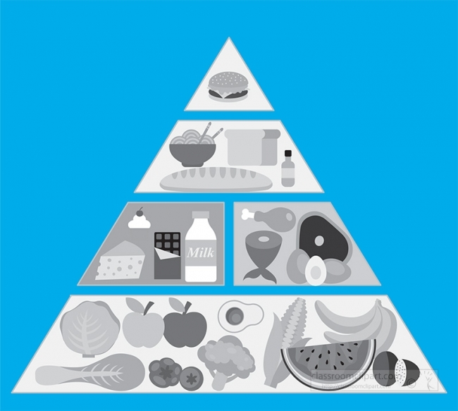 Food pyramid illustration showing five tiers: fruits/vegetables, dairy/protein, grains, and fats/sweets at the top.