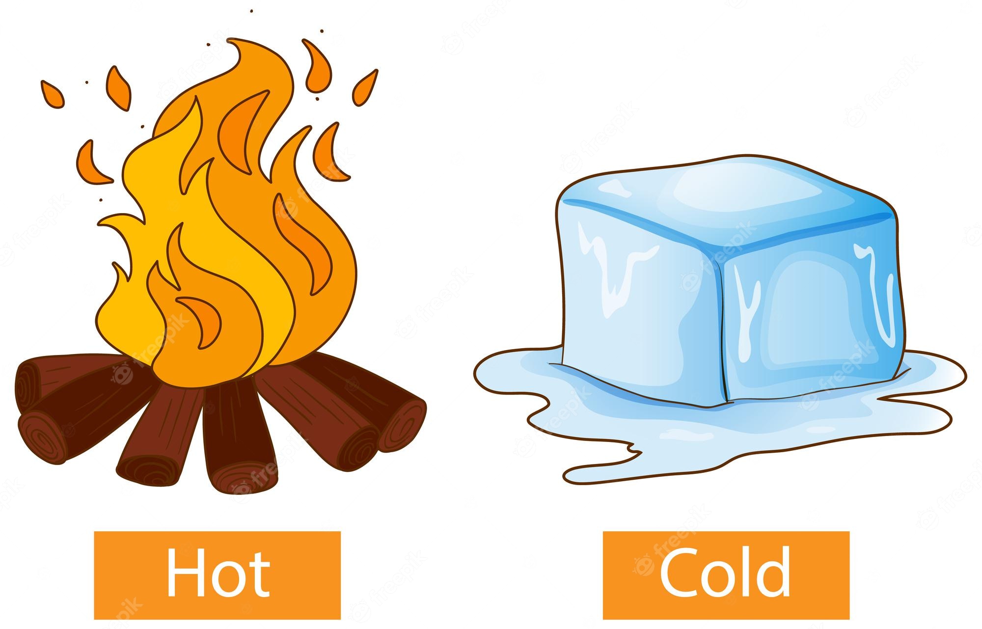 Холодные и горячие рисунки. Opposites Cold hot. Hot Cold opposite Words. Cold hot illustration. Ice Flashcard.