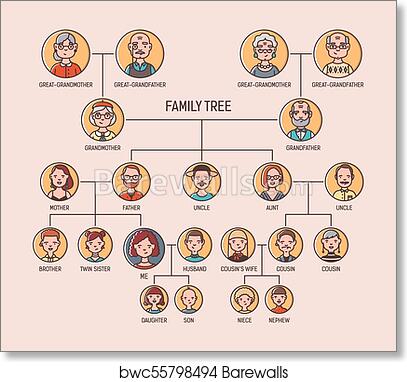 Family tree in pictures, little child with his parents and - Clip Art ...