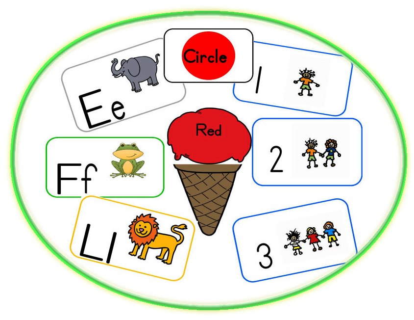 Educational flashcard set showing letters (E, F, L), numbers (1-3), shapes (circle), colors (red), and animal illustrations for early learning.