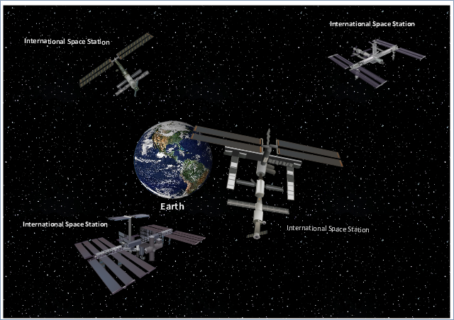 Four International Space Stations orbiting Earth in a starry space backdrop, illustrating global space collaboration.