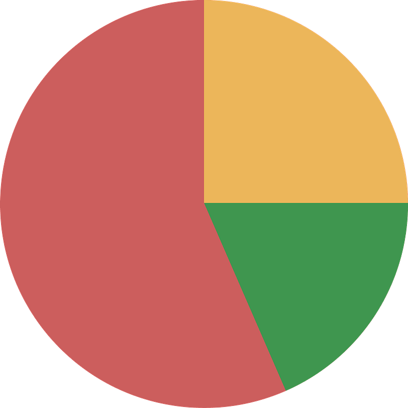 Pie Chart Png Images Pngegg Clip Art Library My Xxx Hot Girl 