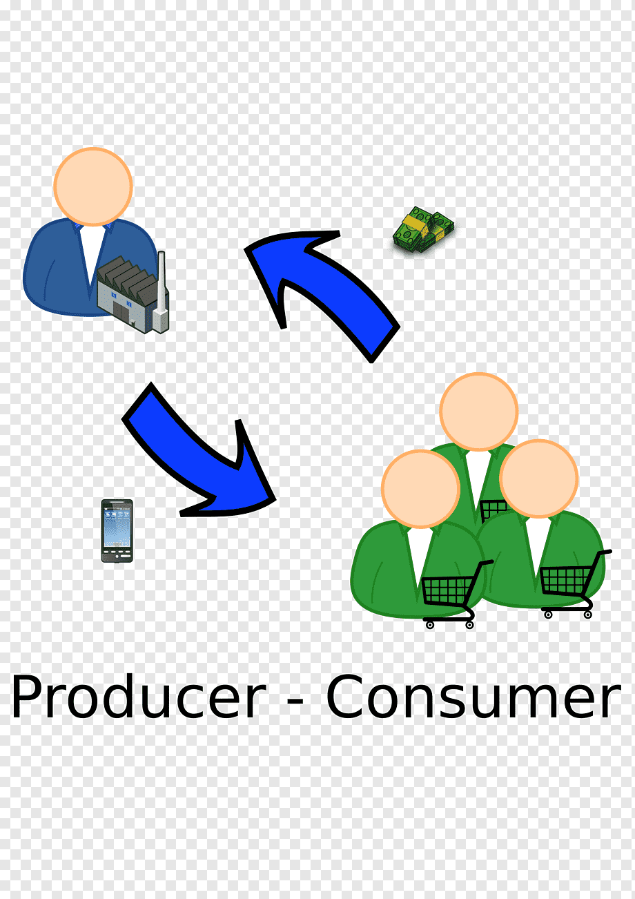 Diagram showing producer-consumer economic cycle with factory, smartphone, shoppers, and money flow arrows.