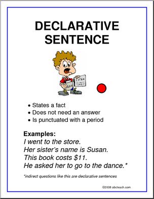 sentence punctuations - Clip Art Library