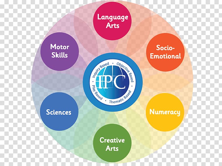daycare curriculums