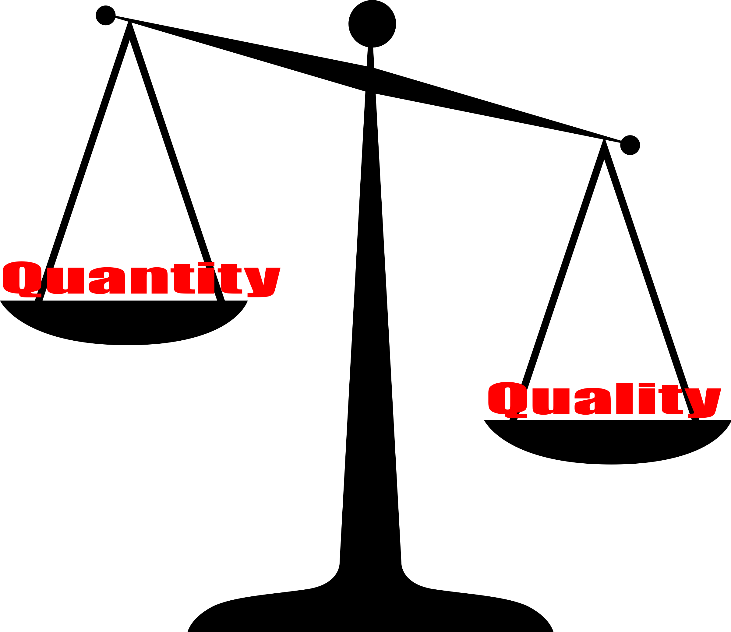 qualitys