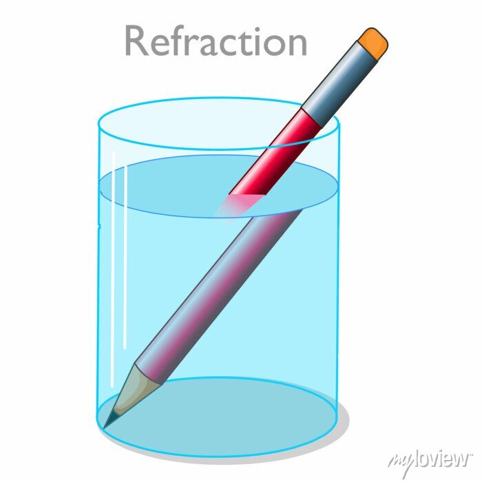 Prism Arts - Pencil In Water Refraction Png - Free Transparent PNG ...