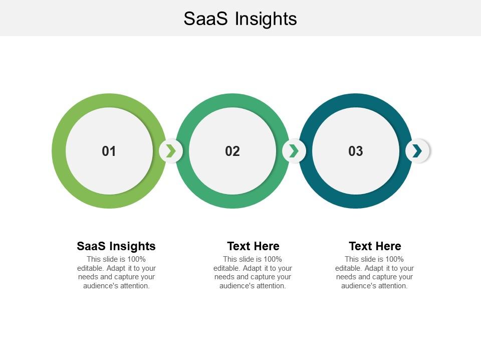 Three-step SaaS insights infographic with numbered green and teal circles and editable text sections.