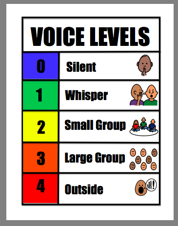 Noice and Voice Level Chart Good Vibes Block Colour - Clip Art Library