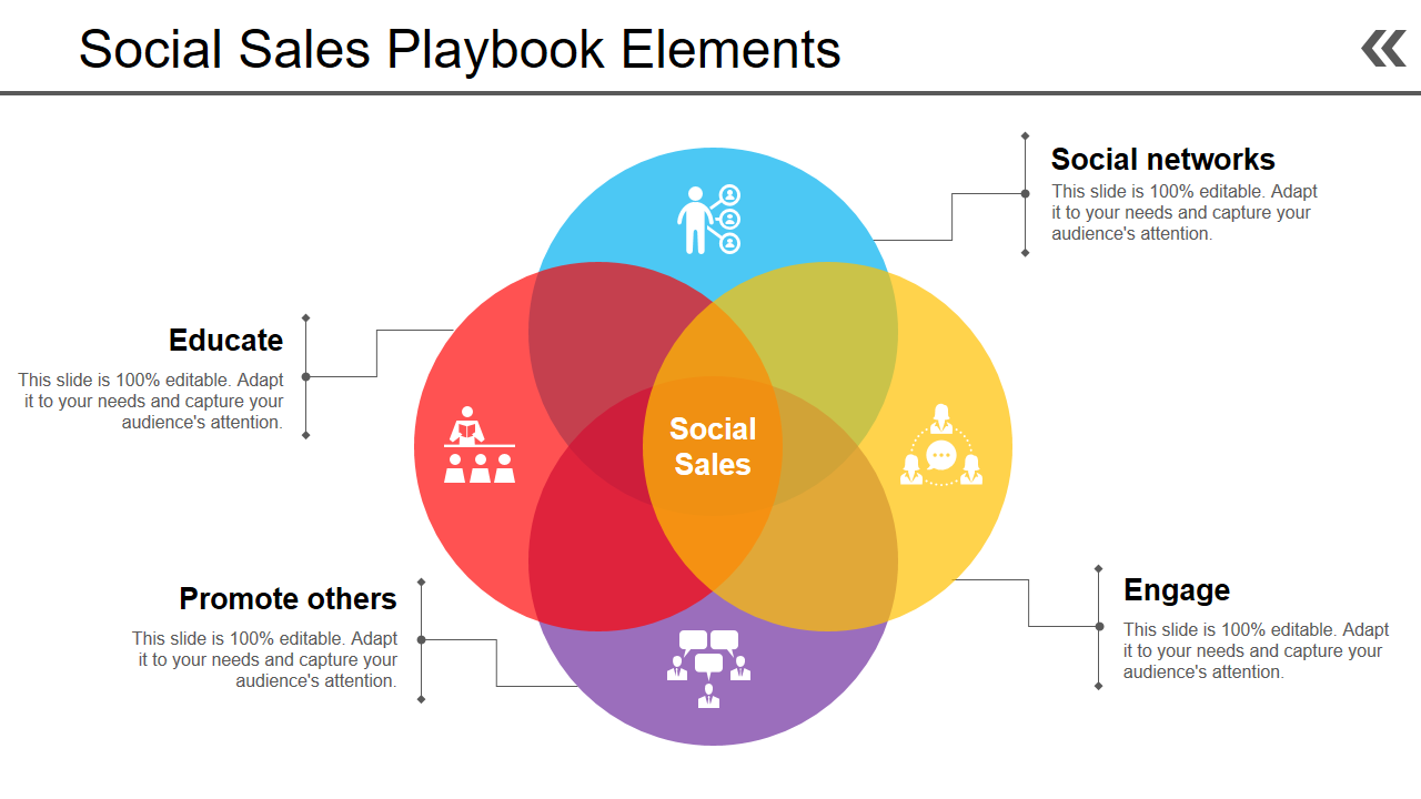 Venn diagram illustrating four core elements of social sales: Educate, Promote others, Engage, and Social networks, converging at "Social Sales".