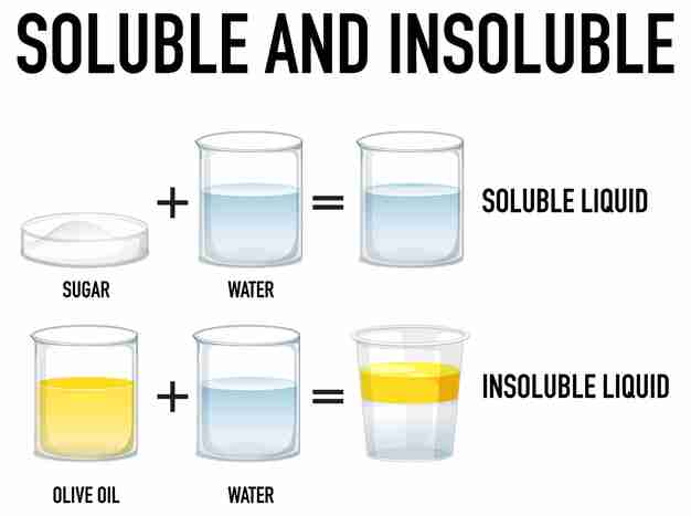 30-solubility-illustrations-royalty-free-vector-graphics-clip