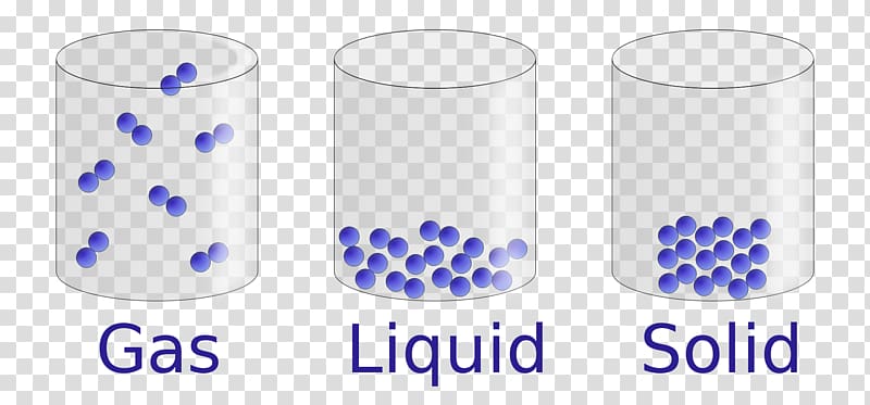 States of Matter: Gas, Liquid, and Solid Particle Arrangement Explained
