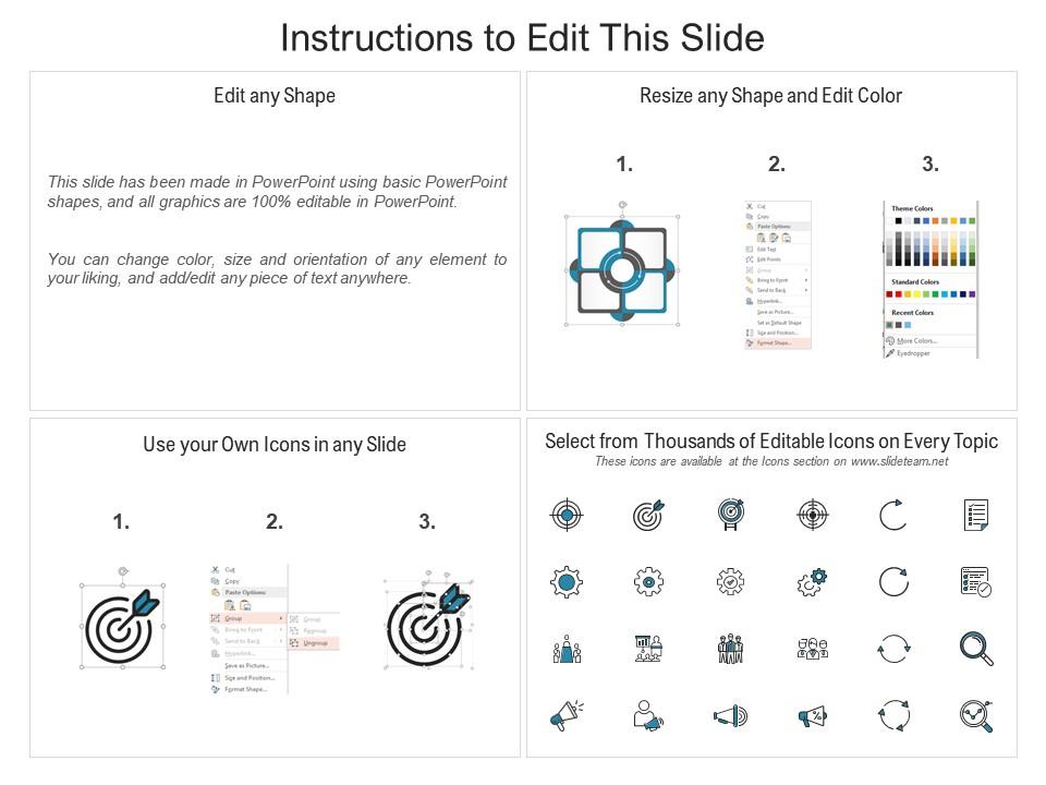 PowerPoint slide editing instructions showing shape customization, color changes, icon insertion, and editable graphics.