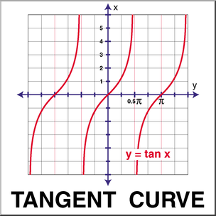 Tangent - Wikipedia - Clip Art Library