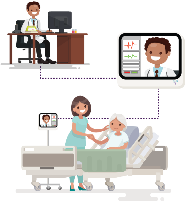 Doctor provides remote telehealth consultation to a patient in a hospital bed, assisted by a nurse, via video monitor and desktop system.