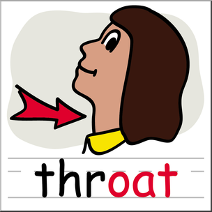 Illustration of a person in profile with a red arrow pointing to the throat, labeled "throat".