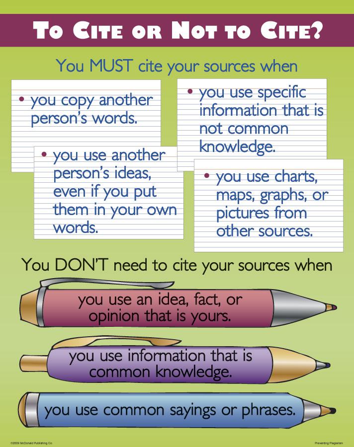 Educational infographic titled "To Cite or Not to Cite?" explaining when citation is required or optional in academic writing.