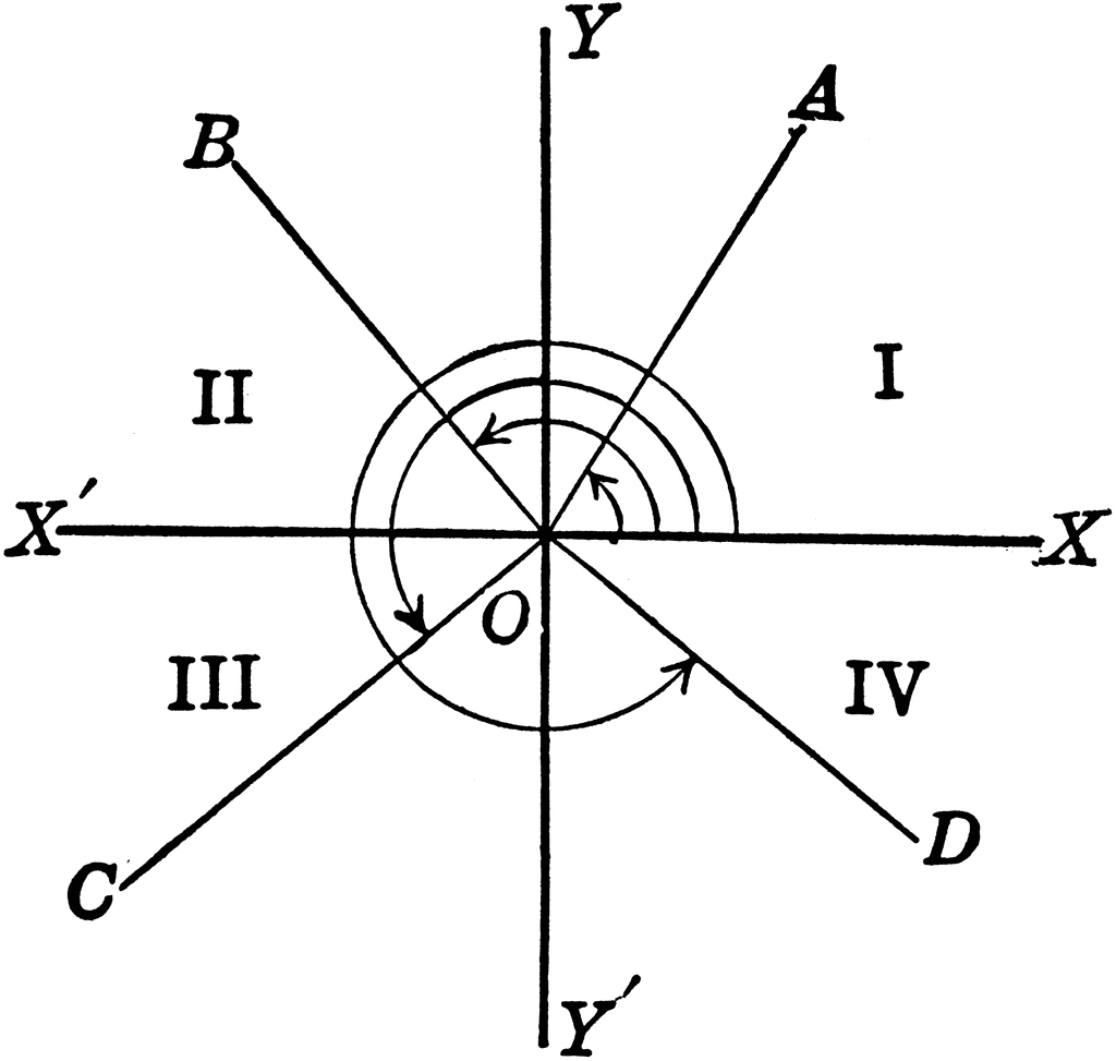 Cartesian Coordinate System with Quadrants and Angle Measurement Diagram