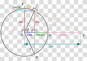 trigonometry clipart - Clip Art Library - Clip Art Library